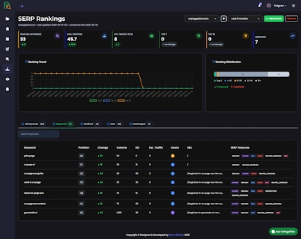 SERP rankings table of tracked keywords with position changes and trend