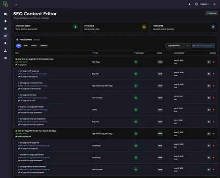 Content plan of pillar and cluster articles with SEO score and status