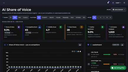 AI Share of Voice dashboard ranking your brand against competitors