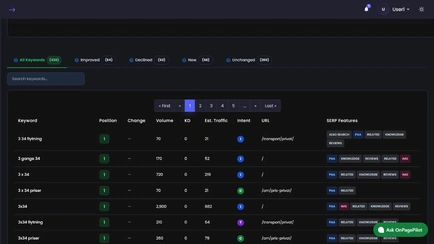 SERP Visibility table showing improved, declined and new keyword rankings