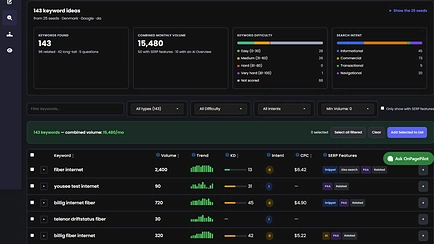 Keyword Ideas results for 25 seeds with volume, difficulty and intent breakdowns
