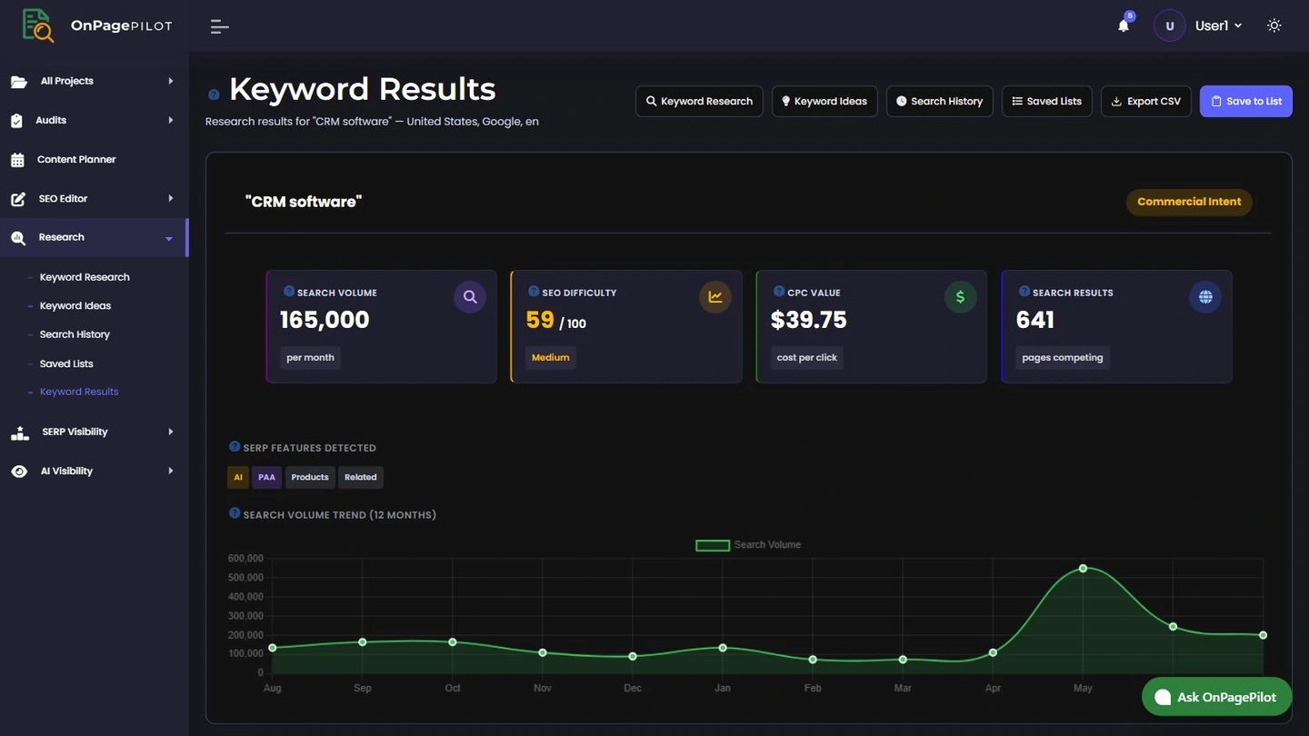 Keyword Research