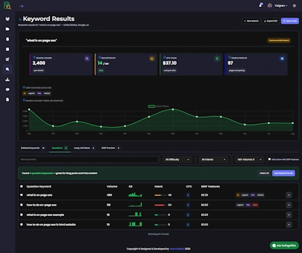Keyword Research results with volume, difficulty, CPC, intent and 12-month trend