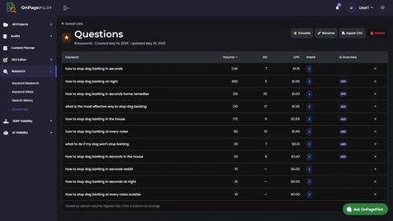 Saved keyword list with volume, KD, CPC, intent and AI Overview columns, with CSV export