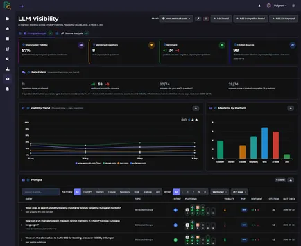 LLM Visibility dashboard showing brand mentions and citations across AI platforms