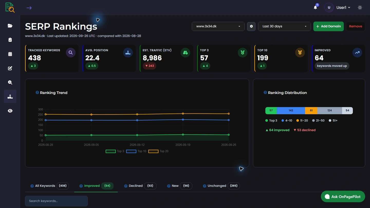 SERP Visibility