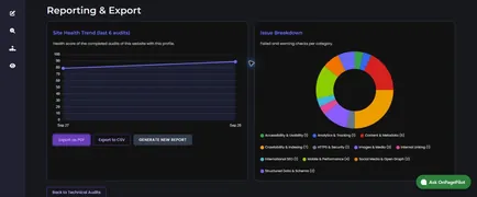 Site health trend across audits with PDF and CSV export buttons