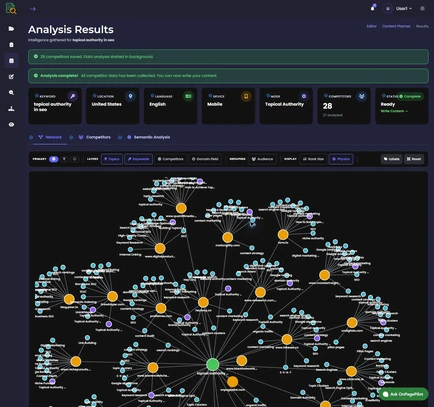 Topical Authority Map - keyword, competitors, topics and audiences as a network graph