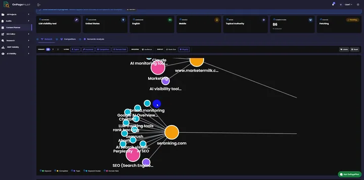 Topical authority map in OnPagePilot: 86 competitors, crawl still fetching, clusters drawn around seranking.com