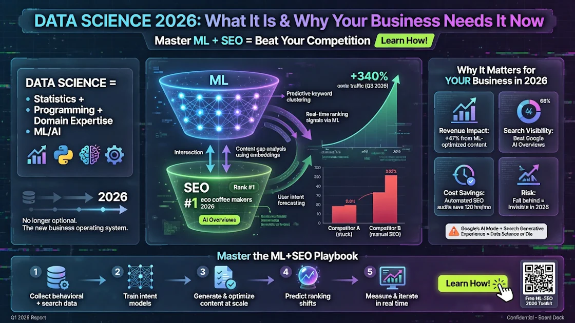 What Is Data Science? A Guide for SEO Professionals & Business Owners