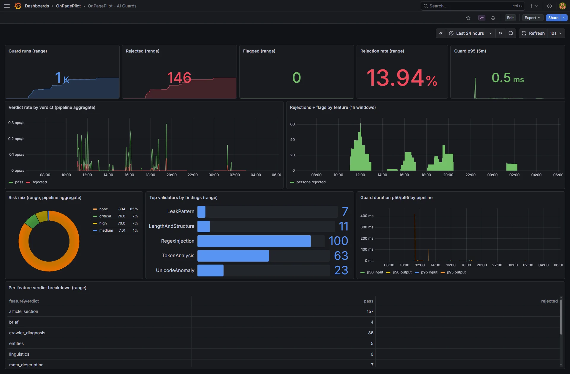 OnPagePilot Runtime LLM Guardrails Observability 